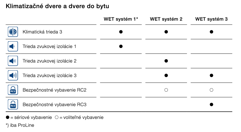 Funkčné dvere a objektové dvere5